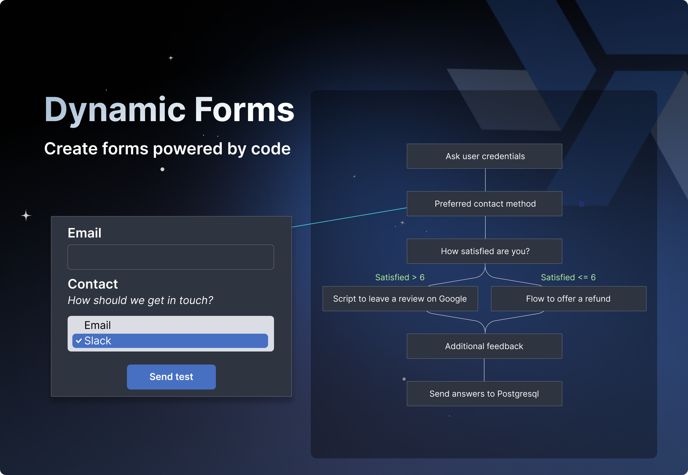 Dinamic form blog