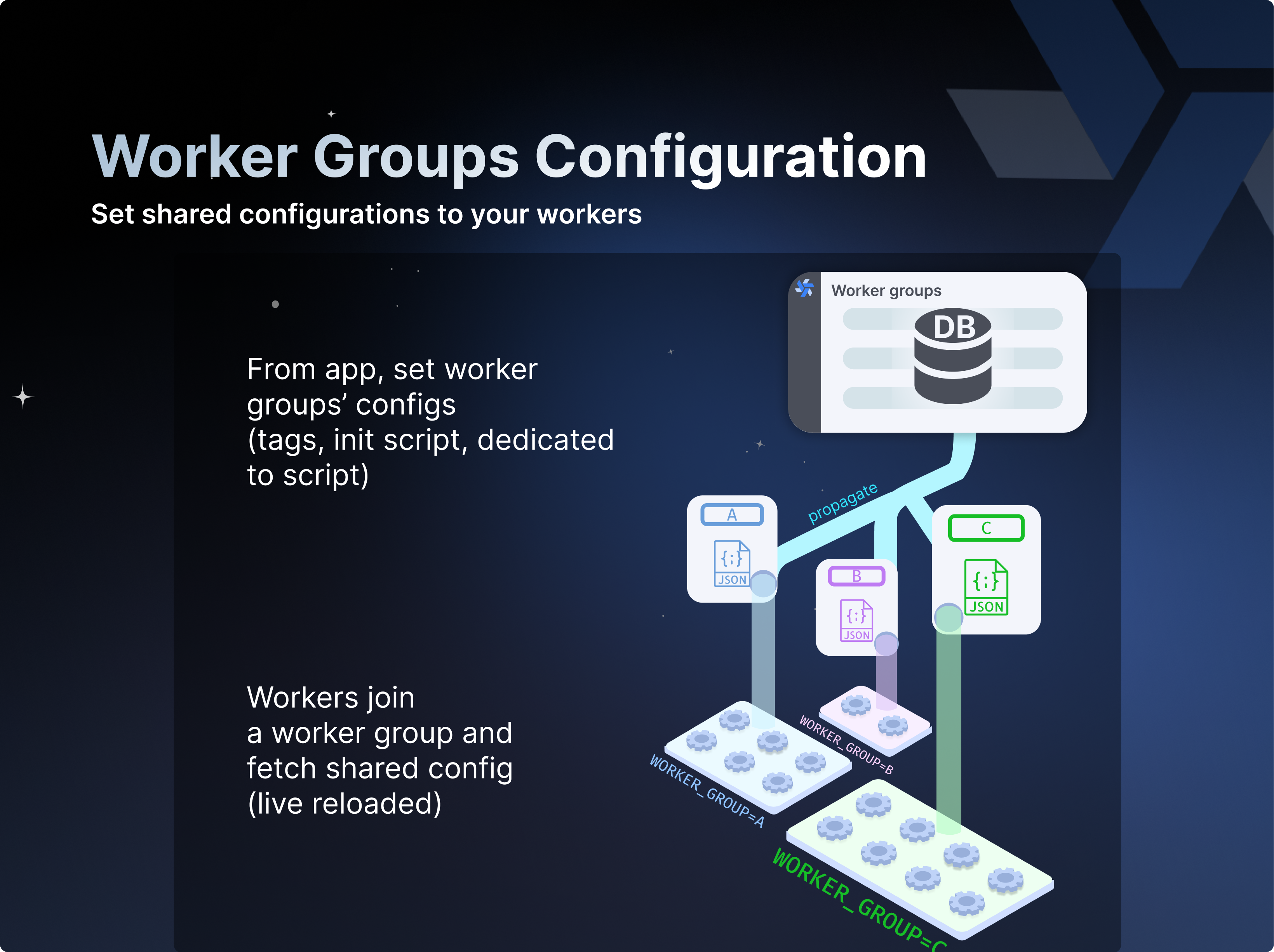 Worker groups management UI &amp; Hot Reloading